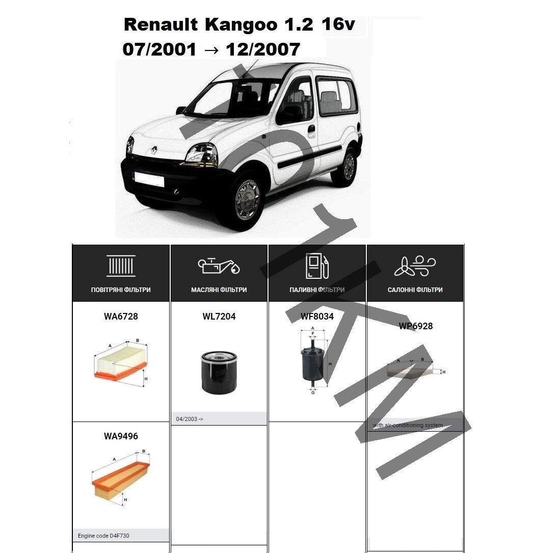 Комплект фільтрів Renault Kangoo 1.2 16V (2003-2007) WIX