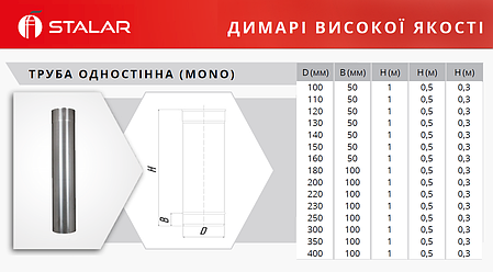 Труба димохідна 1 метр ø120 мм 0,8 мм Aisi 321 Stalar (50005), фото 3