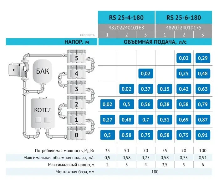 Циркуляционный насос Rudes RS 25-6-180, присоединительный комплект - фото 4 - id-p2028247692