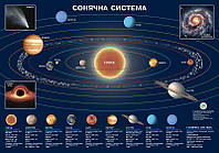 Плакат Солнечная система 65x45 см картонная (4820114951328)