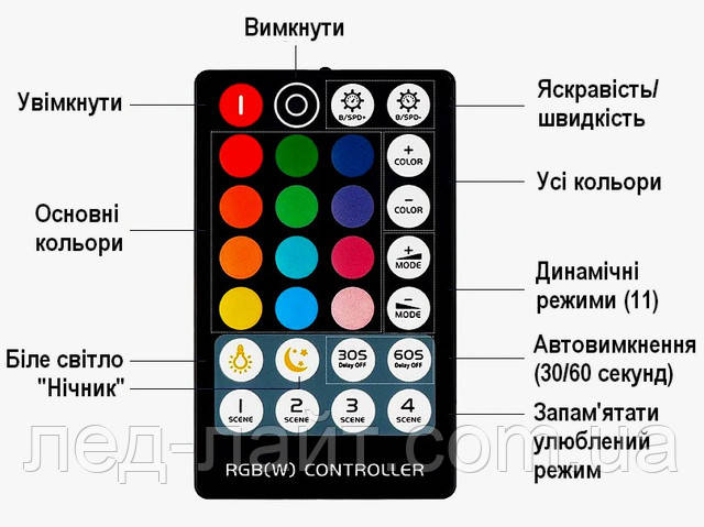 RGBW LED mini controller RF remote 28key