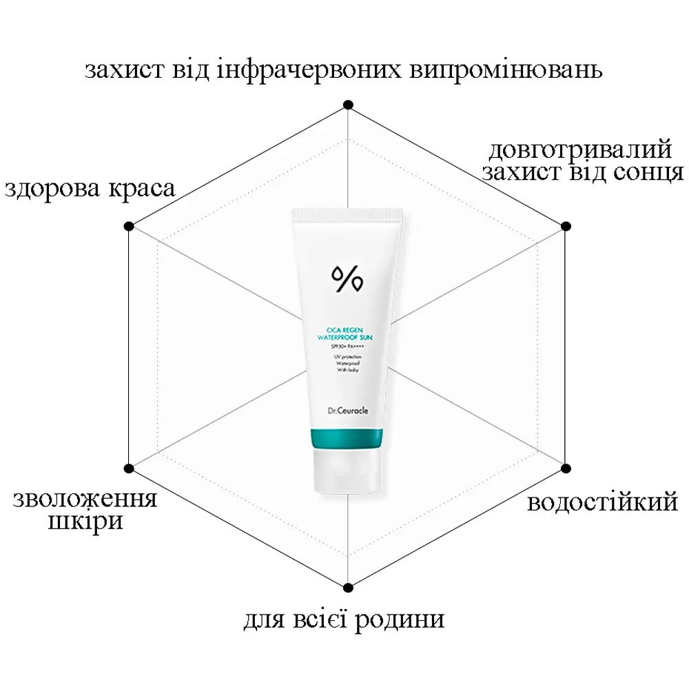 Водостойкий солнцезащитный крем с центелой азиатской SPF50+ PA++++ Dr.Ceuracle 100 мл QT, код: 8289741 - фото 2 - id-p2177548602