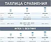 Картридж для бассейна для насоса интекс Intex тип В 14.5 х 25 см, фото 3