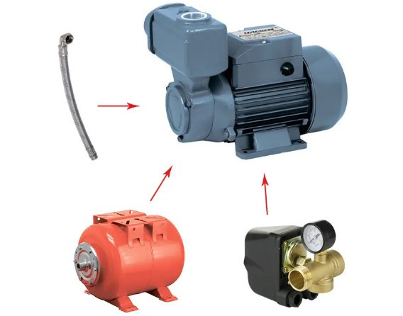 Комплект NPO TPS 70 + НТ24 + FLEXIBLE 1"M/F*50 см 3⁄4"*90 + Комплект автоматики (80 мм)