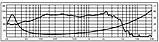 Monacor SPH-315, фото 3