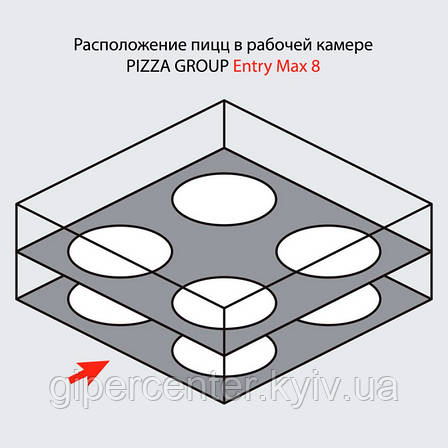 Піч для піци Pizza Group Entry Max 8 (380), фото 3