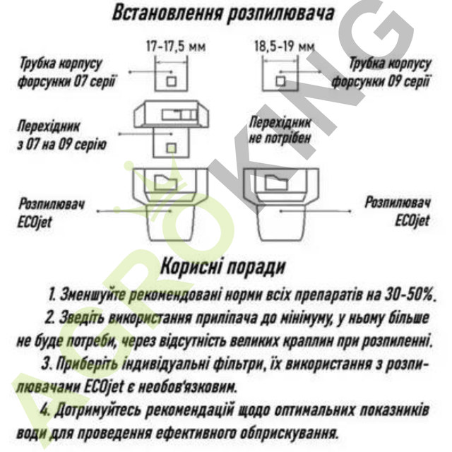 Розпилювачі екоджет