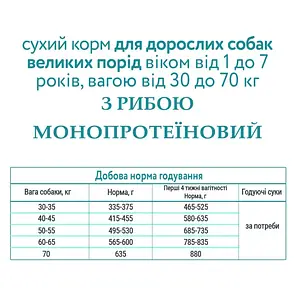 Сухий корм для собак Schesir Dog Large Adult Fish для великих порід риба 12 кг, фото 3