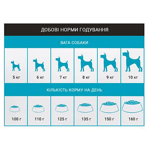Сухий корм для собак Schesir Dog Small Adult Fish для малих порід риба 2 кг, фото 3