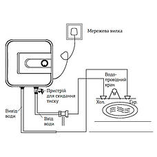 Водонагрівач "Над мийкою" Mixxus EWH-0510 Small Over накопичувач. 10 л, мокр.тен 1,5 kW (WH0003), фото 4