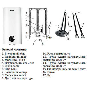 Водонагрівач "Плоський" Mixxus EWH-04080 Flat Dry накопичувач. 80 л, сухий тен 2 kW (WH0018), фото 3