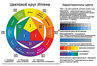 Цветовой Круг Плакат. Набор учебных плакатов по цветоведению -5шт, А3 формат Код/Артикул 198