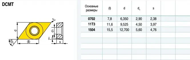 Твердосплавная пластина для токарного резца DCMT11Т304 PC P9035 (сталь, нерж. сталь, чугун) - фото 2 - id-p2179581833