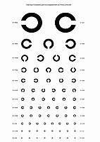 Таблица Головина для исследования остроты зрения - плакат