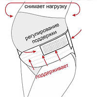 Универсальный бандаж для беременных с резинкой через спину для двойной поддержки XL - htpk