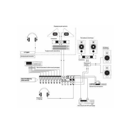 Мікшерний пульт Soundcraft EFX8 (SCR-E535000000EU) - фото 5 - id-p2180239974