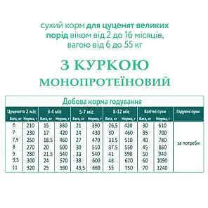 Сухий корм для цуценят Schesir Dog Large Puppy для великих порід курка монопротеїновий 12 кг, фото 3