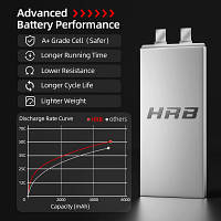 Аккумулятор для дрона HRB_ Lipo 6s 22.2V 5000mAh 50C Battery (Weight 650-700g) (HR-5000MAH-6S-50C-XT60) o