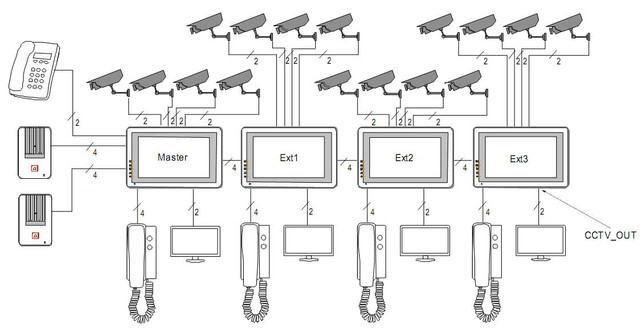 Підключення домофону
