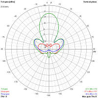 Антенна для дрона TrueRC Gatling 2.4GHz MK II SMA RHCP (0608597254327) c