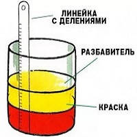 Розчинники алкідні