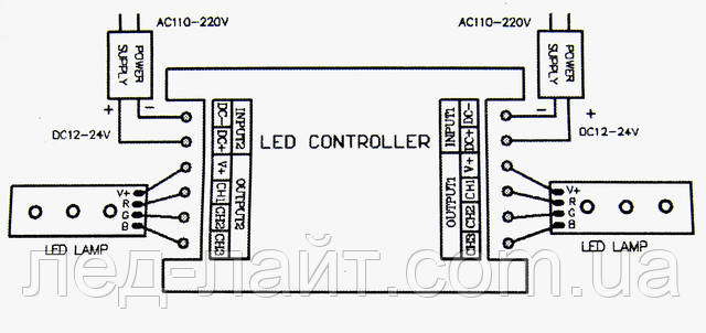 RGB LED controller 5V, 12V, 24V 30A wiring