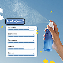 Міст для обличчя з гіалуроновою кислотою Dr. Ceuracle Hyal Reyoth Oil Drop Mist, фото 4