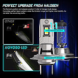 Автомобільні світлодіодні лампи KOYOSO фари головного світла комплект з цоколем H7 16000лм 60W 6500K, фото 3