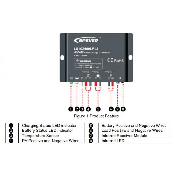 Контролер заряду EPsolar LS2024120LPLI