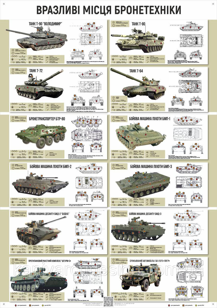 Плакат ЗСУ1-ТП01 "Тактична підготовка. Вразливі місця бронетехніки" для Збройних Сил України