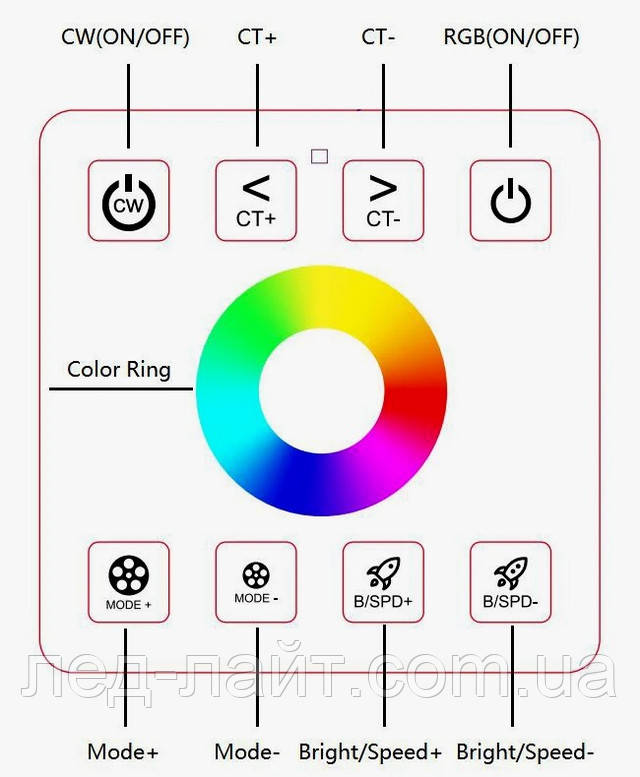 RGBWC controller 5V, 12V, 24V 50A touch remote control panel