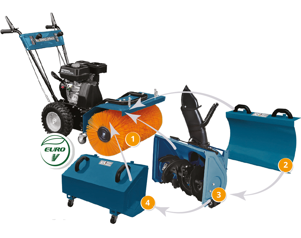 Всесезонна мультифункційна машина Könner&Söhnen KS 7HP-MFM 60 SET 4 in 1