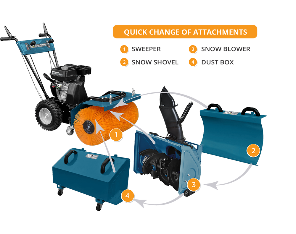 Всесезонна мультифункційна машина Könner&Söhnen KS 7HP-MFM 60