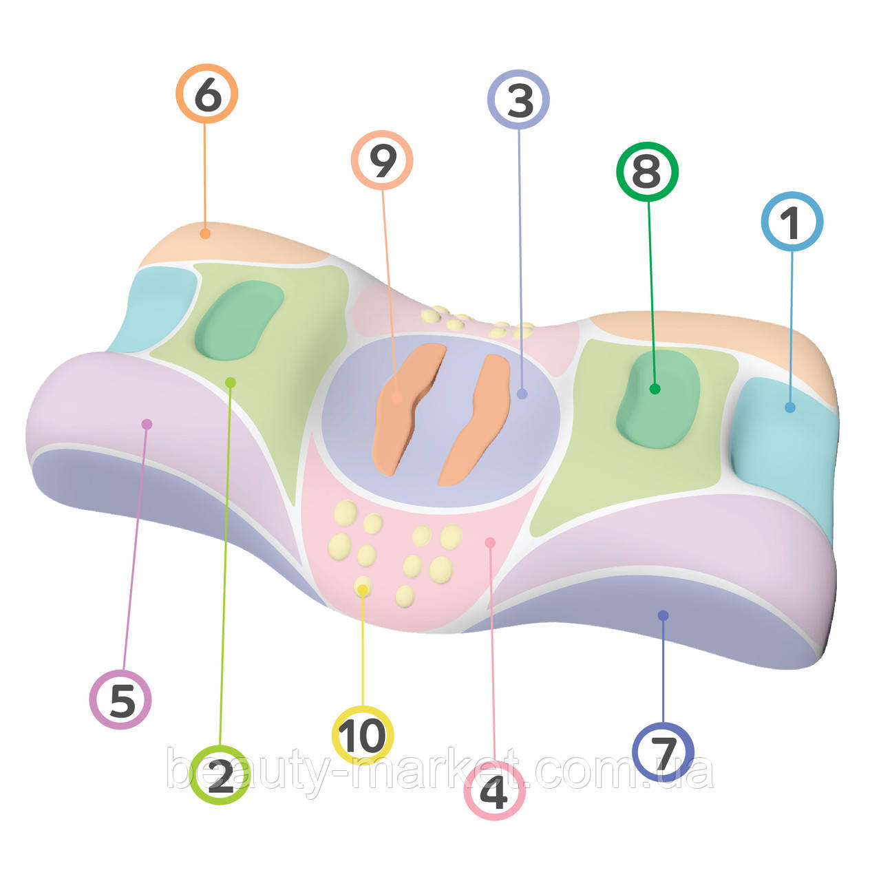 Ортопедическая подушка Beauty Balance от морщин сна и утренней отечности М1 (Memory Foam), тенсел - фото 4 - id-p2183982033