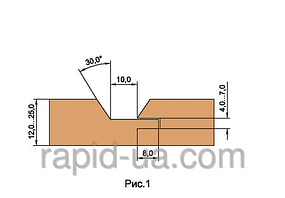 Фрези для обшивальної дошки ( вагонки ) У=12...22 150х32х22х4