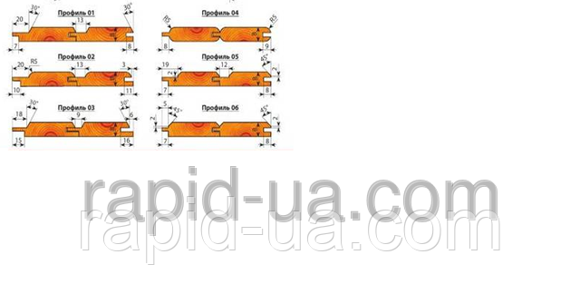 Фрези для виготовлення вагонки 145*32*24 HSS