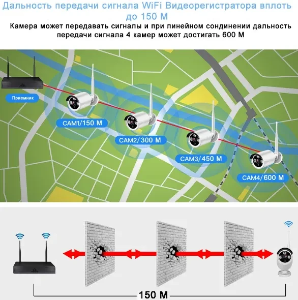 Комплект уличного видеонаблюдения с регистратором Наружная камера видеонаблюдения 4шт с удаленным доступом gld - фото 8 - id-p2184191212