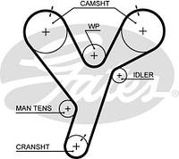 Ремень ГРМ DODGE AVENGER / DODGE STRATUS / CHRYSLER CIRRUS 1990-2008 г.