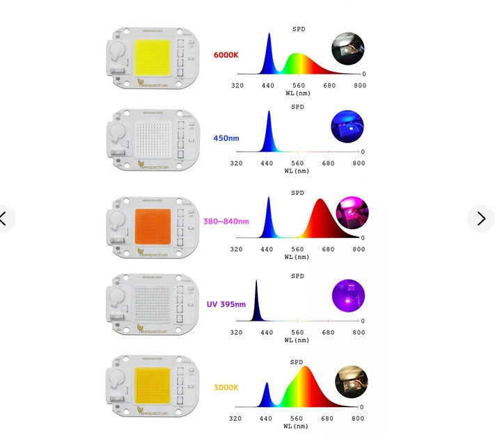 Світлодіод з вбудованим драйвером NewSpectrum LED COB CHIP 50Вт 220В світлодіодна матриця синій спектр 450 nm - фото 5 - id-p2184521480