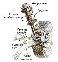 Амортизація / підвіска
