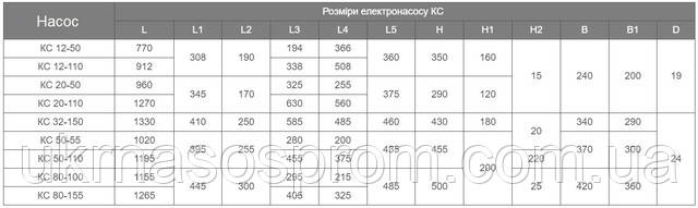 Насос Кс 20-110