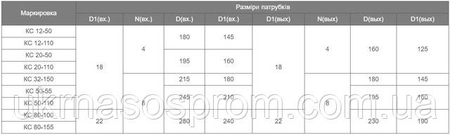 Насос Кс 20-110