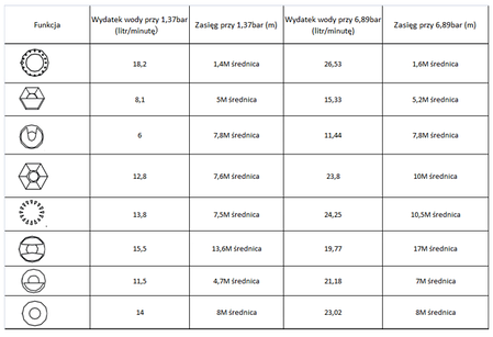 Зрошувач статичний з 8 режимами, BLACK LINE, ECO-1080, фото 2