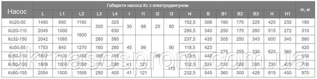 Насос Кс 20-110 з електродвигуном 15кВт 3000об/хв