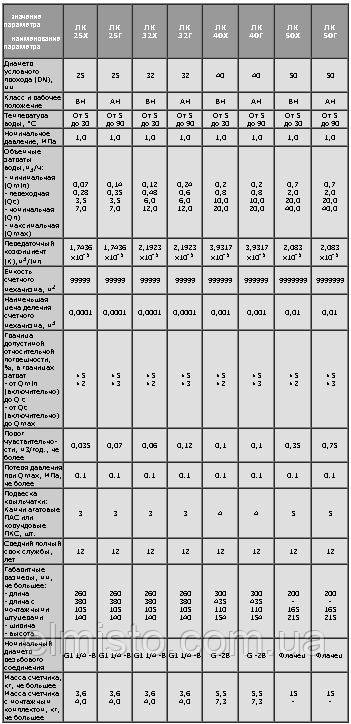 Технические характеристики водяных счетчиков ЛК 40Г Ду 1 1/2"