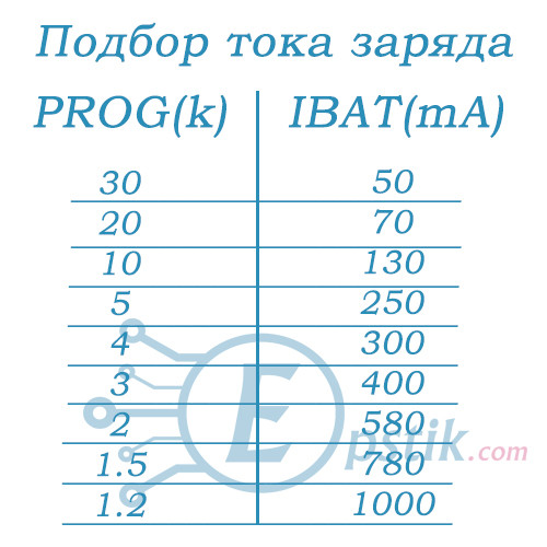 TP4056 плата microUSB заряда li-ion аккумуляторов - фото 3 - id-p364743113