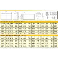 Батарея к ИБП Ritar AGM RT1290, 12V-9Ah RT1290 n