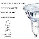 Світлодіодна лампа PHILIPS Essential LED 4,6-50W GU10 827 PAR16 36D (929001215208), фото 3