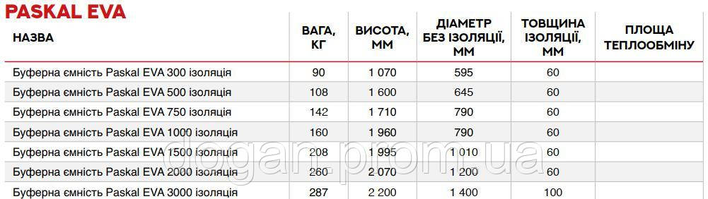 Буферна ємність Paskal EVA 750 ізоляція Paskal 750 - фото 4 - id-p2186485592