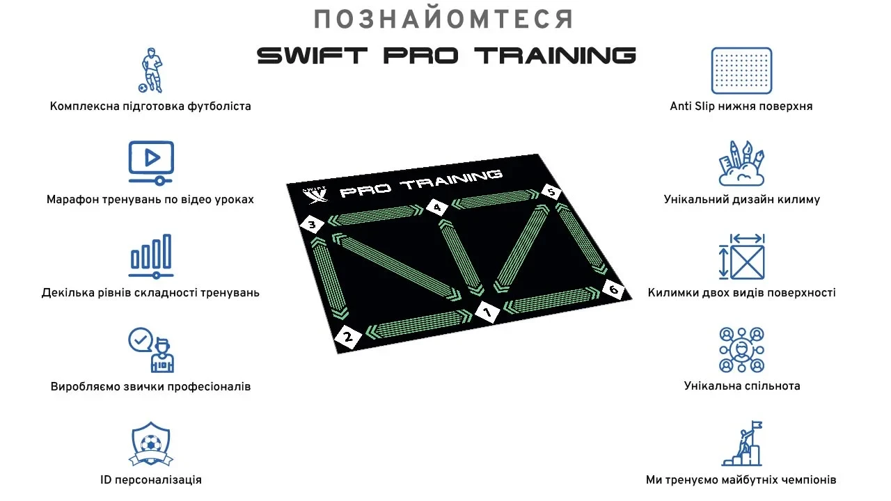 Футбольний Мат\Килим SWIFT PRO TRAINING - фото 1 - id-p2186557654